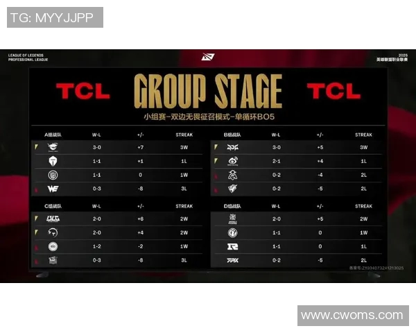 青年赛积分榜更新V5战队以88分稳居第一名引发关注 青年赛积分榜更新V5战队以88分稳居第一名引发关注