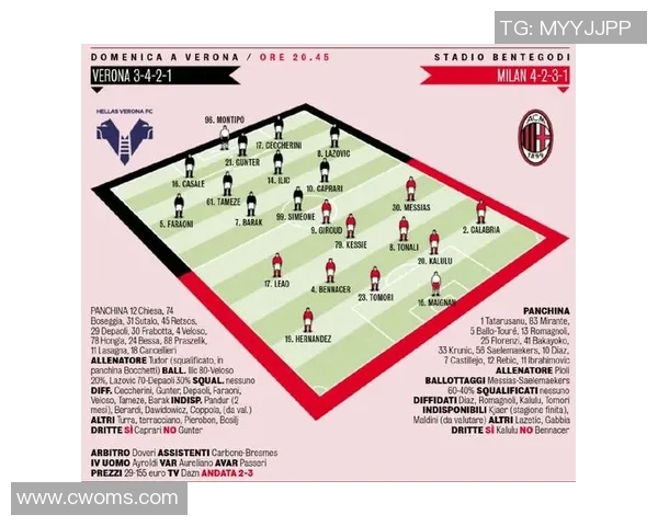 米兰与维罗纳对决前瞻大名单分析及球员状态解读 米兰与维罗纳对决前瞻大名单分析及球员状态解读