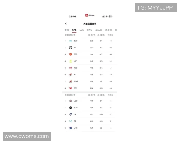 CSGO最新技术排行榜揭晓TES战队技术实力独占鳌头