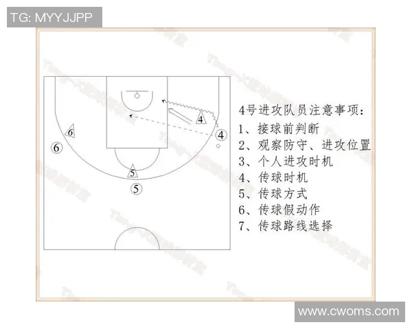 上海篮球队战术解析与未来发展展望探讨